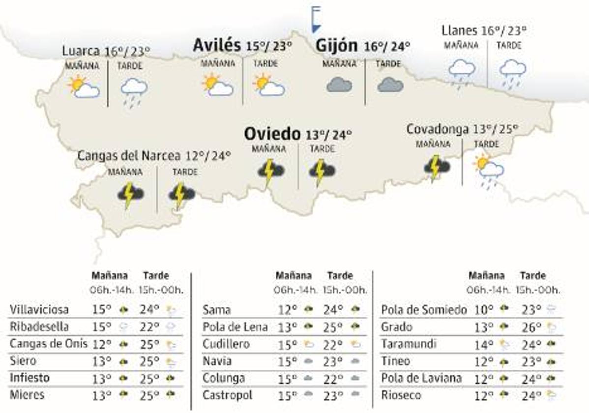 Previsión Meteorológica: El Tiempo En Asturias Para Este Sábado, 3 De ...